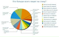 Ярік Горошко фотография #20 (источник - https://vk.com/id90292846)