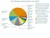 Игорь Ершов фотография #16 (источник - https://vk.com/id233170)